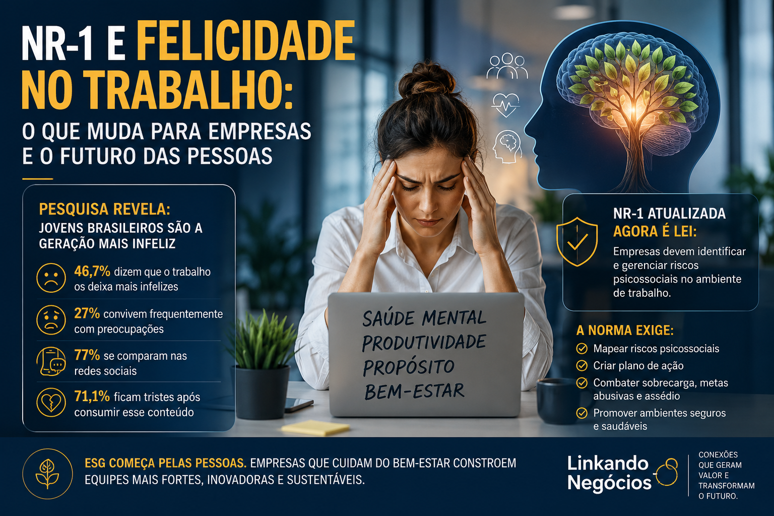 NR-1, Infelicidade no Trabalho e a Nova Economia do Bem-Estar