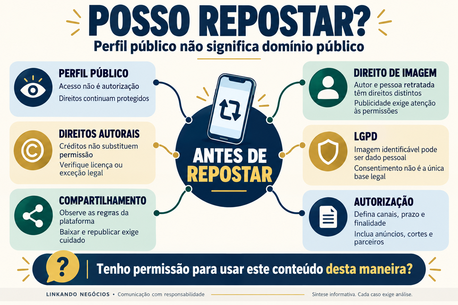 Posso repostar